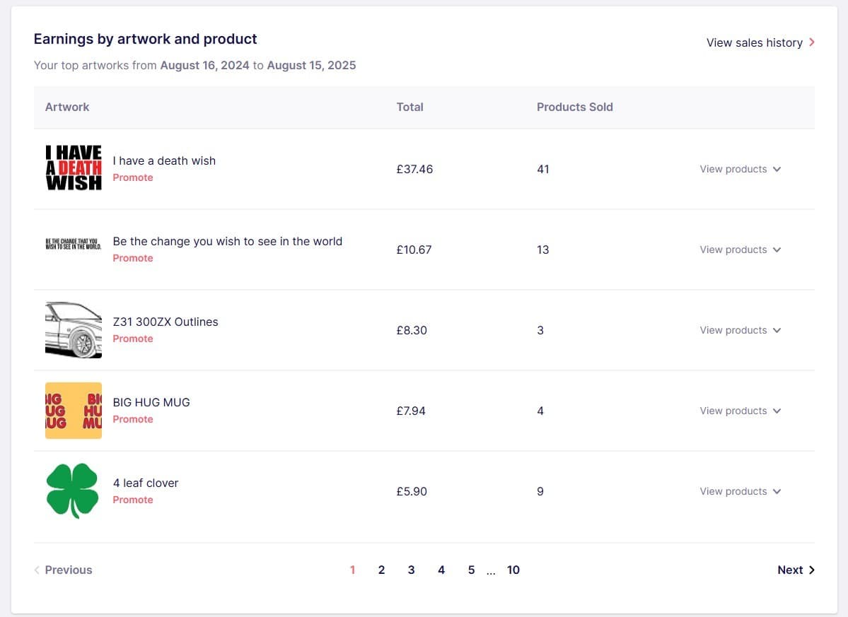 Redbubble artwork and product earnings