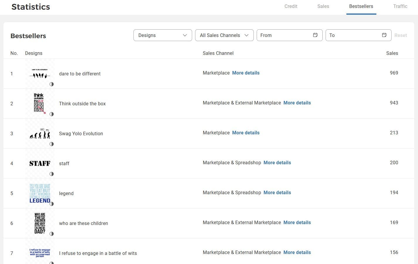 Spreadshirt best-selling design statistics